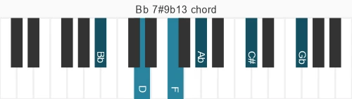 Piano voicing of chord Bb 7#9b13